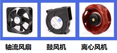 散熱風扇類型