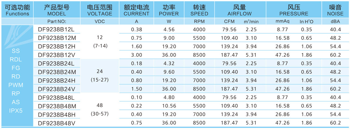靜音散熱風(fēng)扇真的靜音嗎？