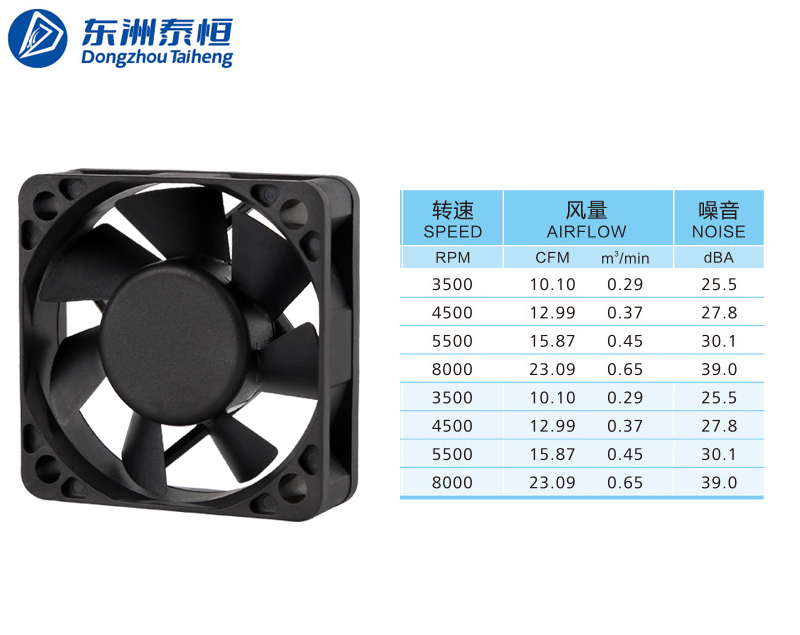散熱風(fēng)扇噪音跟哪些因素有關(guān)系？