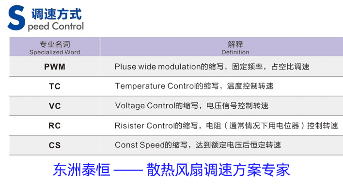 調(diào)速散熱風(fēng)扇調(diào)速方案 調(diào)速散熱風(fēng)扇調(diào)速方案