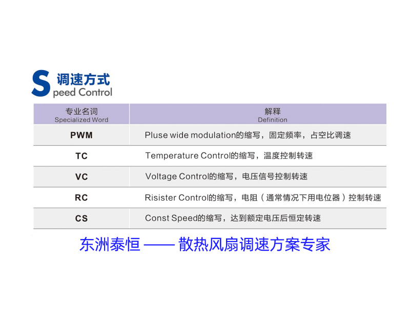 調(diào)速散熱風(fēng)扇的調(diào)速信號(hào)有哪些？